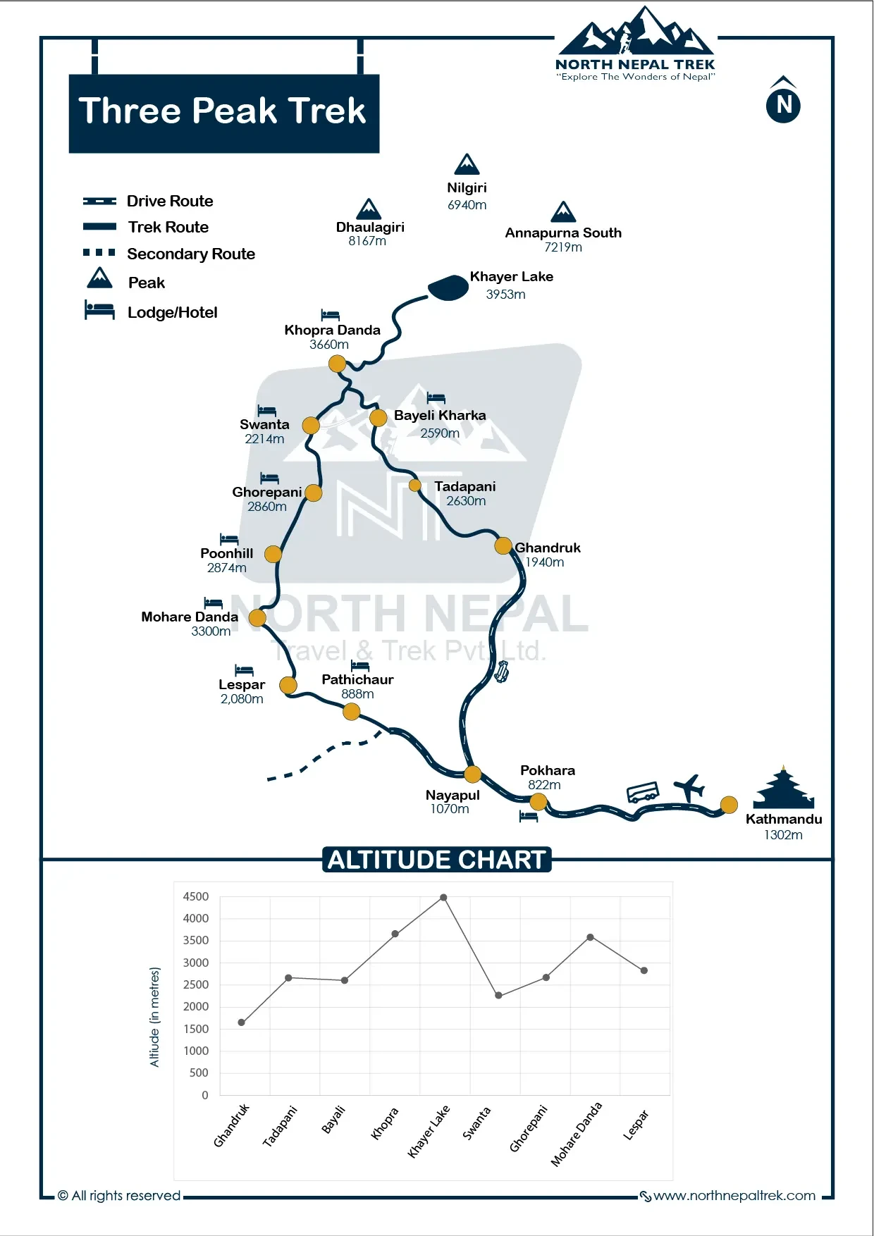 Three Peak Trek Map